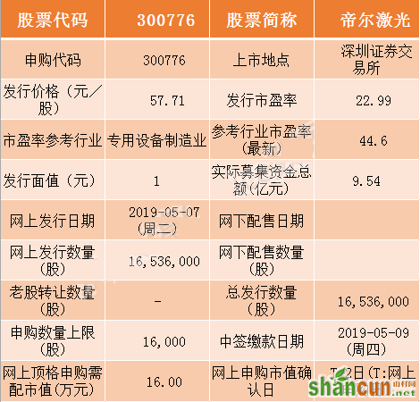 明日新股申购