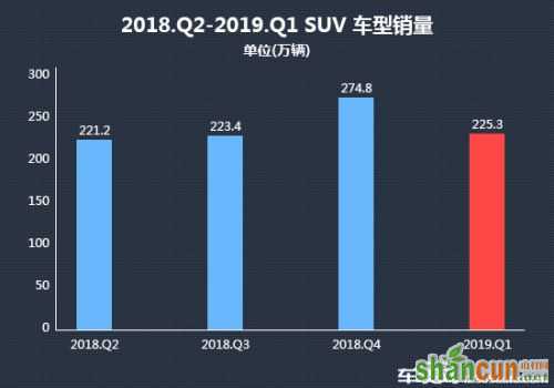 2019年一季度热销SUV车型投诉销量比排行榜排名分析（图表）