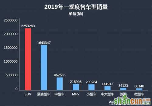 2019年一季度热销SUV车型投诉销量比排行榜排名分析（图表）