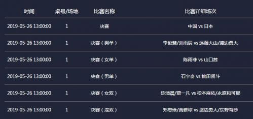 2019年苏迪曼杯决赛 中国国羽对日本各场比赛对阵名单