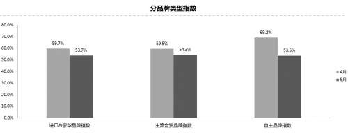 2019汽车经销商百强排名 5月汽车经销商库存预警指数54.0%