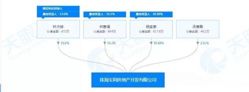 原珠海副市长遭企业家举报：父子侵吞20多亿国资