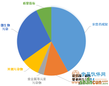 QQ截图20190615104151