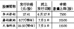 华兴源创网下中签率预测 华兴源创申购打新机率多少