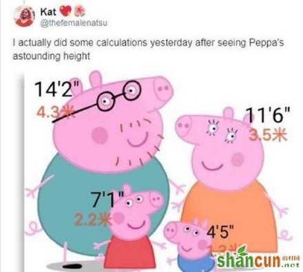 小猪佩奇的真实身高居然有2.2米 真的是不如猪啊