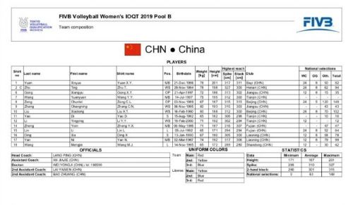 中国女排德国直播奥运资格赛时间 中国女排对阵德国女排直播视频