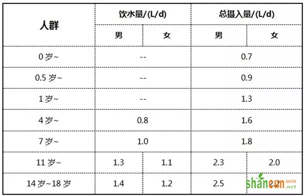 妈妈，我到底要喝多少水？