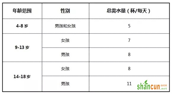 妈妈，我到底要喝多少水？